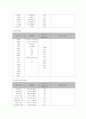 패혈증(sepsis) 환아에 대한 간호 사례 연구 10페이지