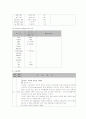 패혈증(sepsis) 환아에 대한 간호 사례 연구 11페이지