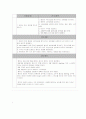 패혈증(sepsis) 환아에 대한 간호 사례 연구 14페이지
