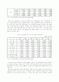 한미 FTA 농업협상에 대응한 남북한  농업교류협력 추진방향 12페이지
