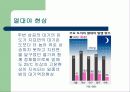 도시열섬현상 6페이지