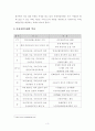춘천국제마임축제를 다녀와서 3페이지