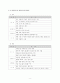 춘천국제마임축제를 다녀와서 4페이지