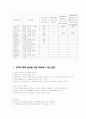 (주) 아모스의 상품 딱풀의 Process를 분석하여 문제점을 찾아내고, 그들이 추구하는 전략에 맞춰서 개선 방안을 제시하시오. 9페이지