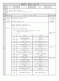 태권도 지도안 11페이지