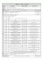 태권도 지도안 14페이지