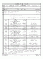 태권도 지도안 15페이지