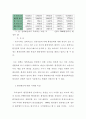[재무행정론] 한국 환경예산 분석 8페이지