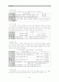 [정부와기업] 도시개발공사(SH 공사) 분석 보고서 - 도시개발공사의 일반내용과 제도적 특징, 과제에 대하여 28페이지