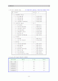 [정부와기업] 도시개발공사(SH 공사) 분석 보고서 - 도시개발공사의 일반내용과 제도적 특징, 과제에 대하여 32페이지