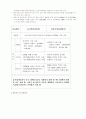 IMT-2000 동기 및 비동기 방식 비교 5페이지