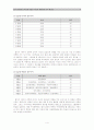 [조사 방법론] SPSS를 이용한 자료의 계량화와 분석 예 4페이지