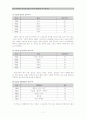 [조사 방법론] SPSS를 이용한 자료의 계량화와 분석 예 7페이지