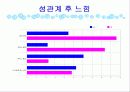 피임 선택이 아니라 필수입니다 (파워포인트) 3페이지