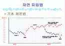 피임 선택이 아니라 필수입니다 (파워포인트) 10페이지