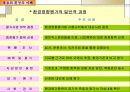 환경영향평가제도와 국토와 환경의 이해 5페이지
