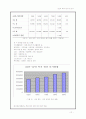  우리나라 사회복지정책에 관한 심층고찰 - 생산적복지,복지정책 예산분석,현황 및 문제점 12페이지