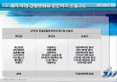 [재무] 다이아몬드펀드 분석 17페이지