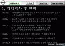 [마케팅] 일본 자동차 닛산(NISSAN) 기업 전략 분석 7페이지