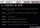 [마케팅] 일본 자동차 닛산(NISSAN) 기업 전략 분석 8페이지