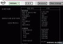 [마케팅] 일본 자동차 닛산(NISSAN) 기업 전략 분석 10페이지