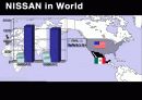 [마케팅] 일본 자동차 닛산(NISSAN) 기업 전략 분석 13페이지
