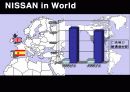 [마케팅] 일본 자동차 닛산(NISSAN) 기업 전략 분석 14페이지