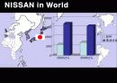 [마케팅] 일본 자동차 닛산(NISSAN) 기업 전략 분석 15페이지