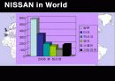 [마케팅] 일본 자동차 닛산(NISSAN) 기업 전략 분석 16페이지
