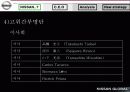 [마케팅] 일본 자동차 닛산(NISSAN) 기업 전략 분석 18페이지