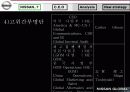 [마케팅] 일본 자동차 닛산(NISSAN) 기업 전략 분석 19페이지