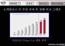 [마케팅] 일본 자동차 닛산(NISSAN) 기업 전략 분석 27페이지