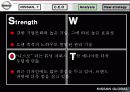 [마케팅] 일본 자동차 닛산(NISSAN) 기업 전략 분석 37페이지