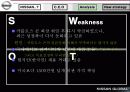 [마케팅] 일본 자동차 닛산(NISSAN) 기업 전략 분석 38페이지