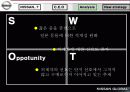 [마케팅] 일본 자동차 닛산(NISSAN) 기업 전략 분석 39페이지