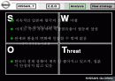 [마케팅] 일본 자동차 닛산(NISSAN) 기업 전략 분석 40페이지