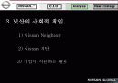 [마케팅] 일본 자동차 닛산(NISSAN) 기업 전략 분석 60페이지