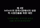 [마케팅] 일본 자동차 닛산(NISSAN) 기업 전략 분석 62페이지