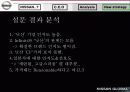 [마케팅] 일본 자동차 닛산(NISSAN) 기업 전략 분석 63페이지
