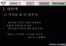 [마케팅] 일본 자동차 닛산(NISSAN) 기업 전략 분석 64페이지