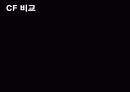[마케팅] 일본 자동차 닛산(NISSAN) 기업 전략 분석 67페이지