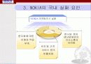 [마케팅] 노키아(NOKIA) 핸드폰 국내시장 진출 실패요인 분석 및 대응방안 제시 3페이지