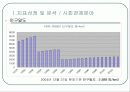대전광역시 환경영향평가 4페이지