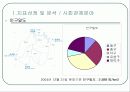 대전광역시 환경영향평가 5페이지