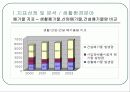 대전광역시 환경영향평가 20페이지