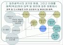 대전광역시 환경영향평가 26페이지