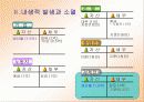 [경제] 내생적 ‘통화공급’ 이론 연구 8페이지