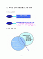 새로운 여행상품의 개발(추억의 교복 여행 상품) 4페이지