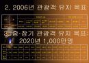 영주시의 관광정책 13페이지