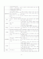 국제 비지니스 매너의 모든것 20페이지